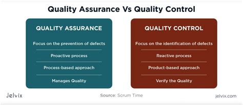 quaaa qua qua quality assurance creed